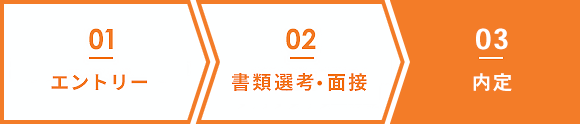 採用フロー